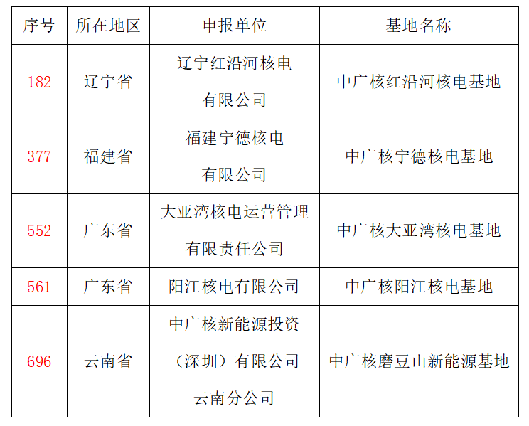 图1-20220407085135846