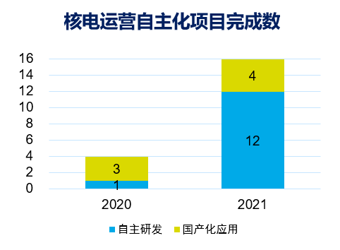 图3-20220526111508550