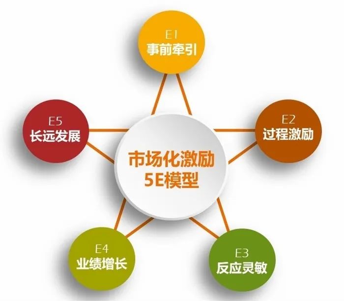 图2-20220725164554648